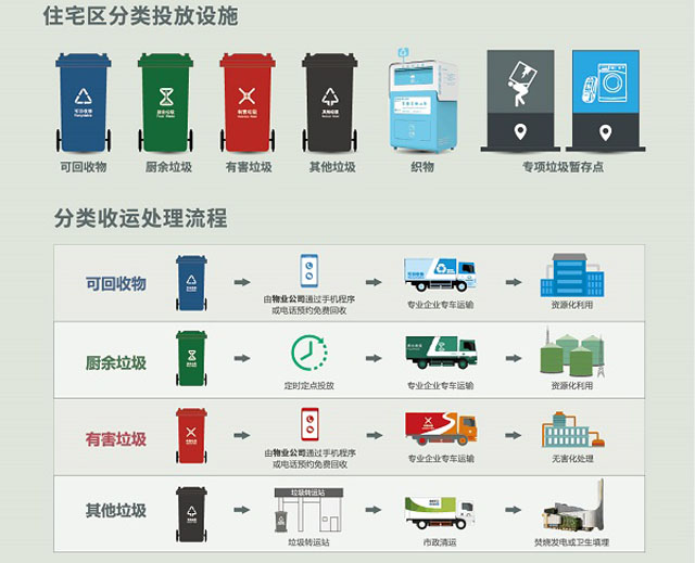 垃圾分類有害垃圾桶狐貍圖片 垃圾分類有害垃圾桶狐貍圖片